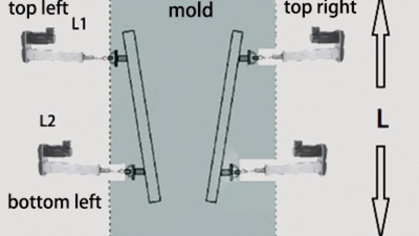 mould-online-width-adjustment-and-taper-measurement-big-0